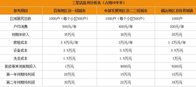 開(kāi)干洗店需要加盟嗎