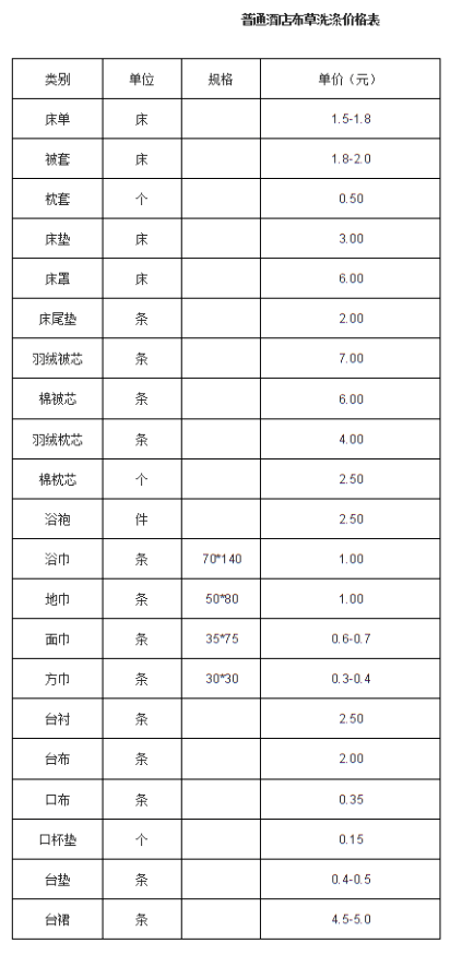 酒店布草洗滌價(jià)格表