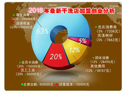 2018干洗店成本計算公式